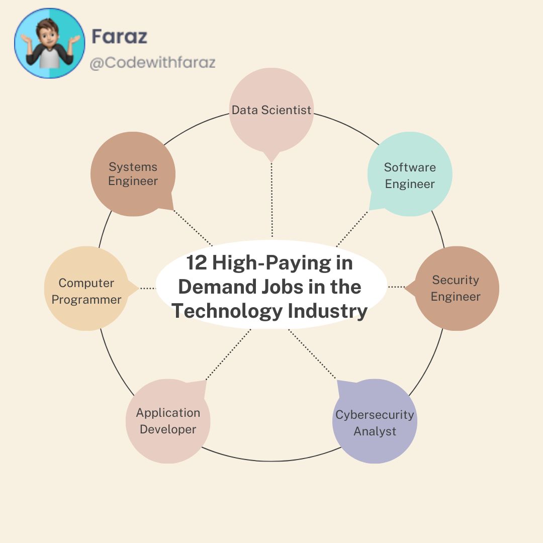 12 high-paying in demand jobs in the technology industry in 2023.jpg